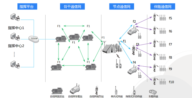 超短波自組網如何守護森防安全？